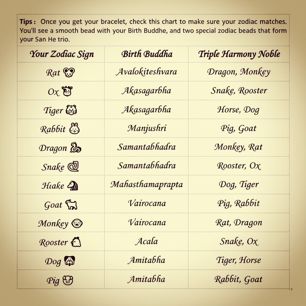 Zodiac & Birth Buddha Bracelet