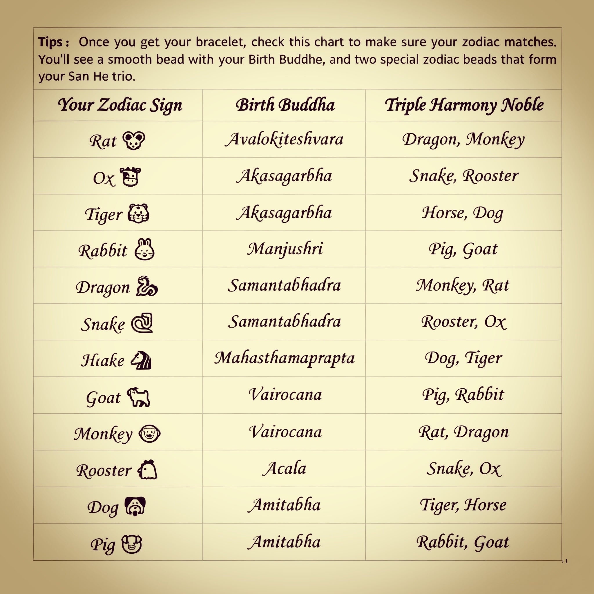 Zodiac & Birth Buddha Bracelet